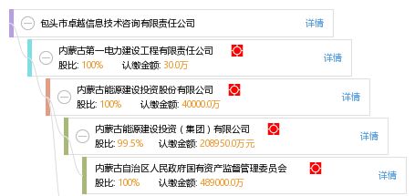 包頭市卓越信息技術(shù)咨詢(xún)有限責(zé)任公司——專(zhuān)業(yè)信息技術(shù)咨詢(xún)服務(wù)專(zhuān)家